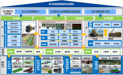 高端輪式起重機智能工廠 互聯網服務賦能智能制造新標桿