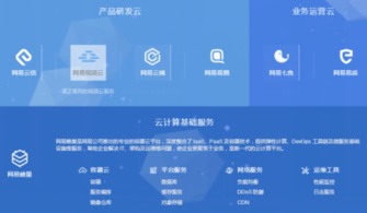 互聯(lián)網(wǎng)最具信賴產(chǎn)品獎揭曉，網(wǎng)易云成云計算新勢力